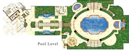 Pool Level
